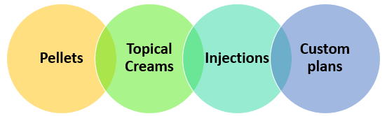 bioidentical hormone therapy 