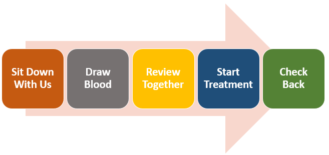energy and vitality improvement