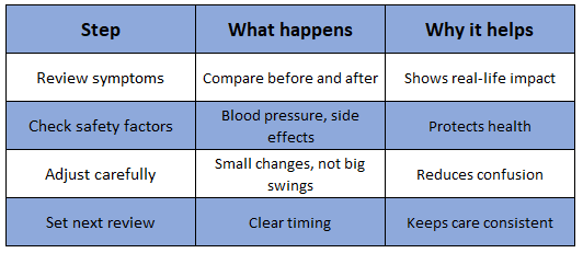 hormone optimization services 