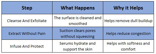 skin hydration therapy 